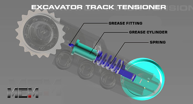 Adjusting Mini Excavator Track Tension MCM